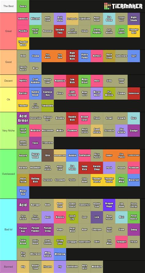 foresight pokemon move|pokemon gen 1 move list.